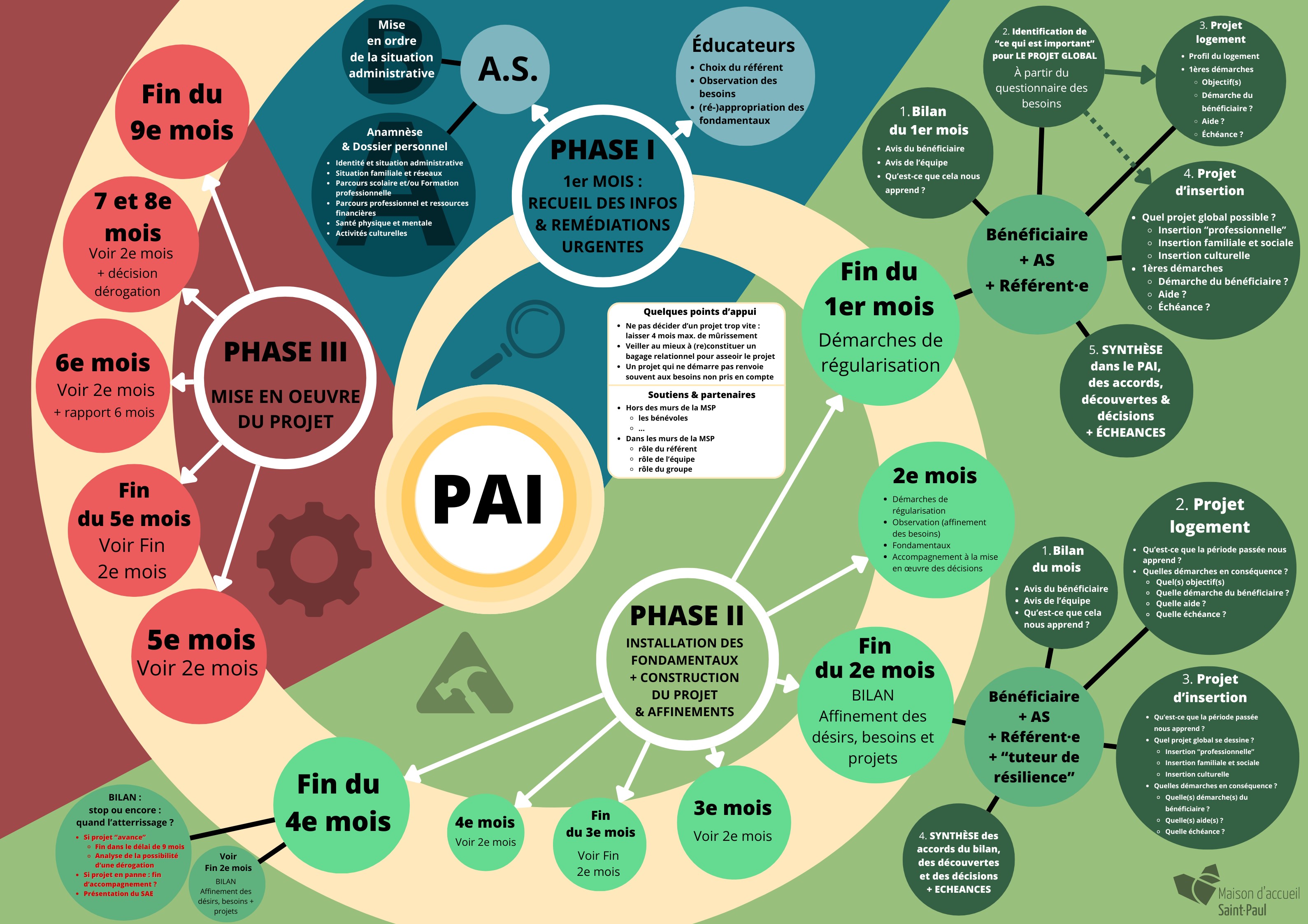 Carte mentale