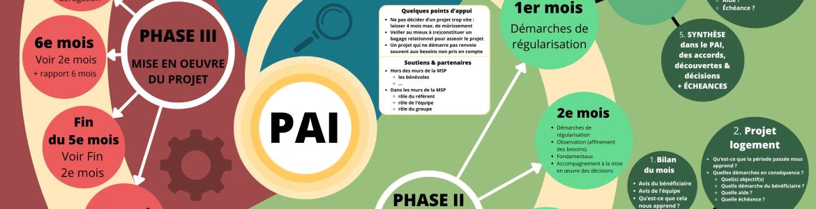 Carte mentale