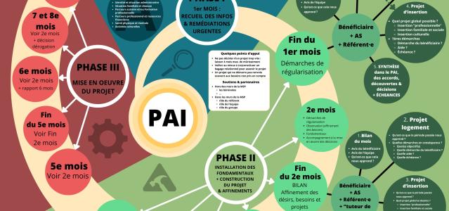 Carte mentale